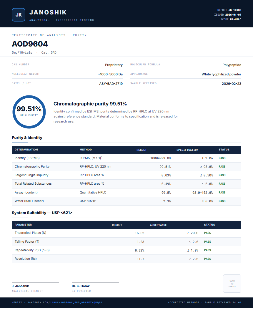 AOD9604 Purity (HPLC) report by Janoshik Analytical