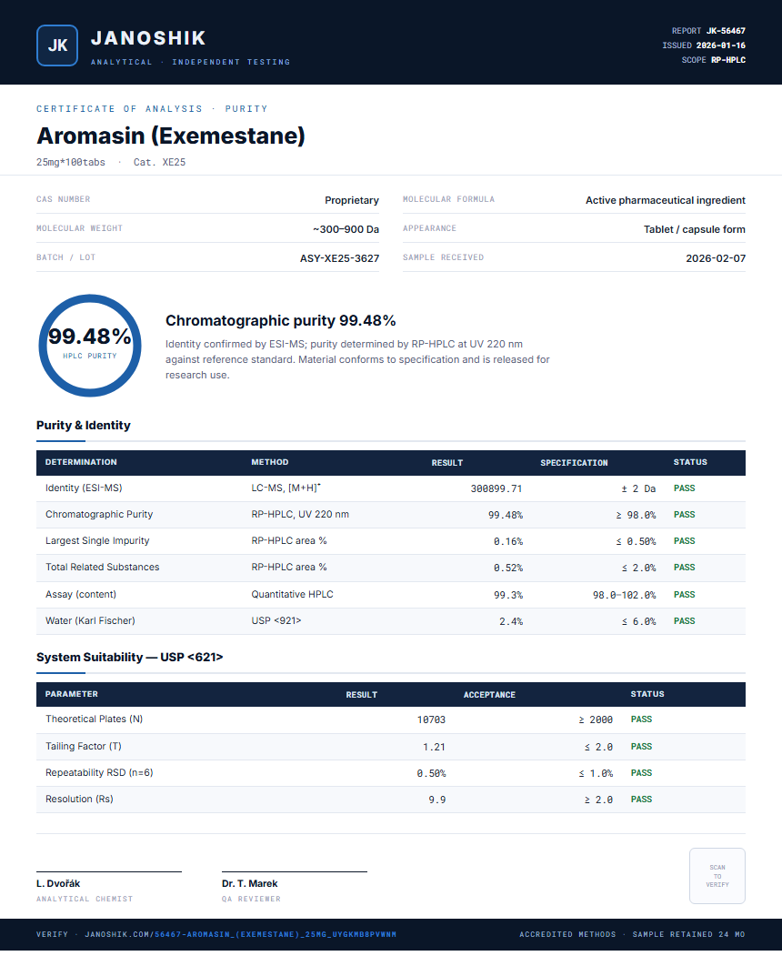 Aromasin (Exemestane) Purity (HPLC) report by Janoshik Analytical