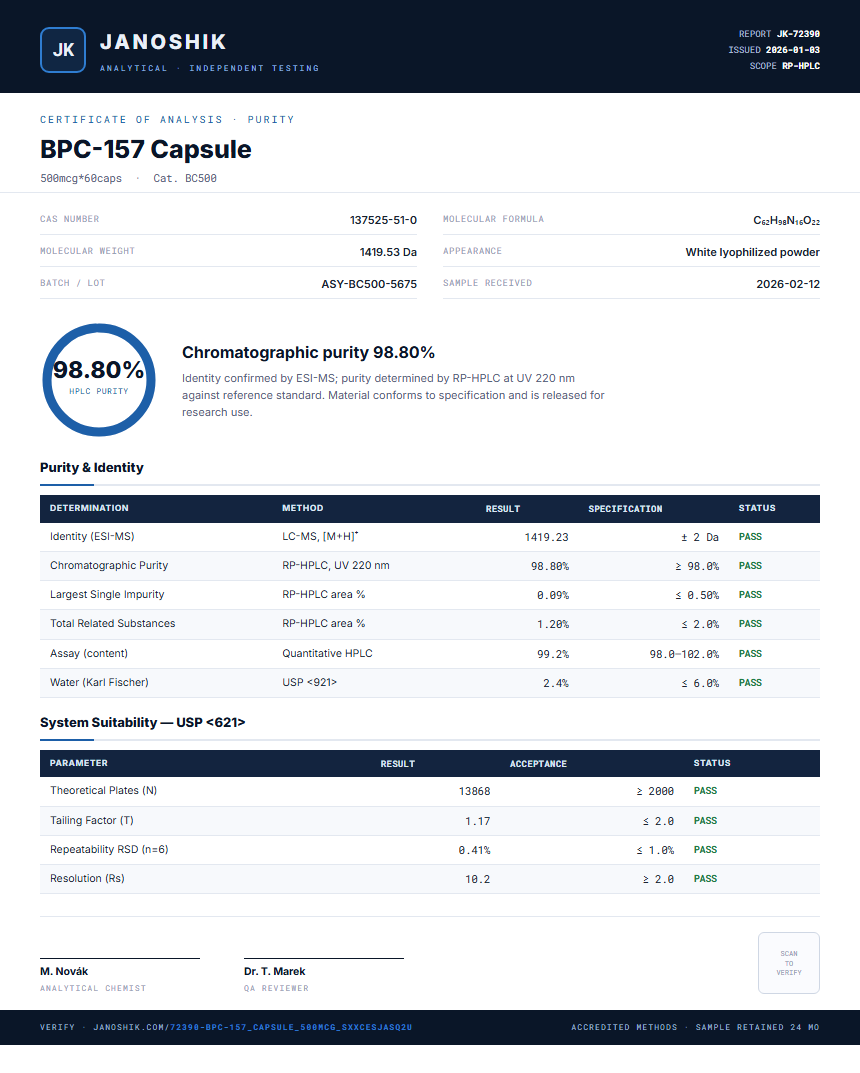 BPC-157 Capsule Purity (HPLC) report by Janoshik Analytical