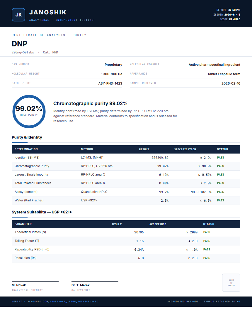DNP Purity (HPLC) report by Janoshik Analytical