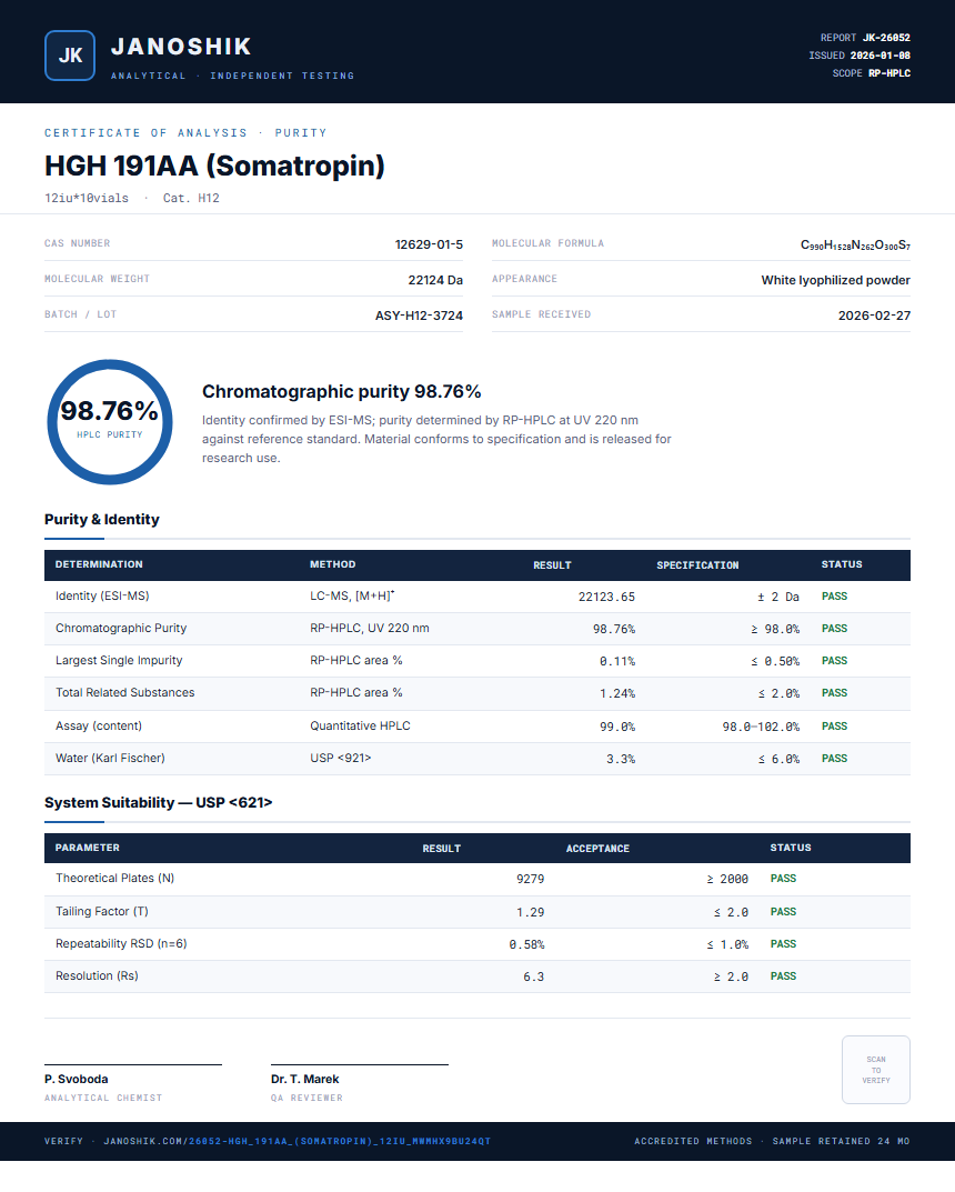 HGH 191AA (Somatropin) Purity (HPLC) report by Janoshik Analytical