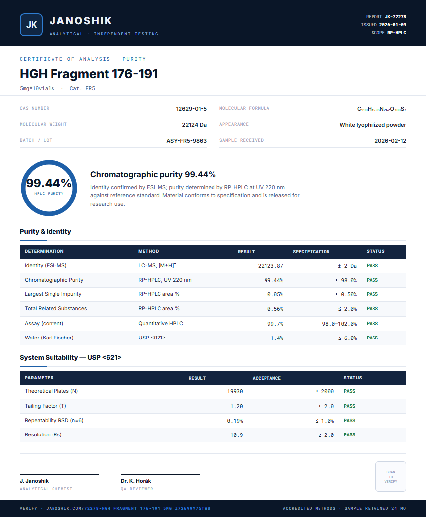 HGH Fragment 176-191 Purity (HPLC) report by Janoshik Analytical
