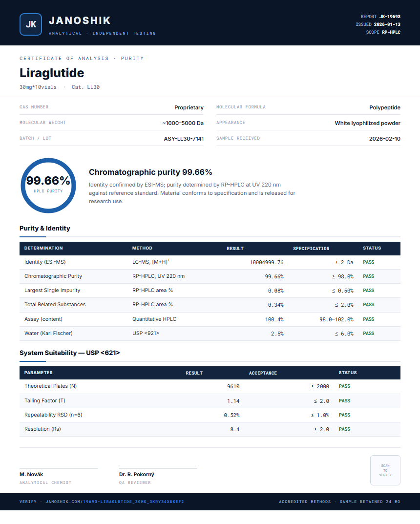 Liraglutide Purity (HPLC) report by Janoshik Analytical
