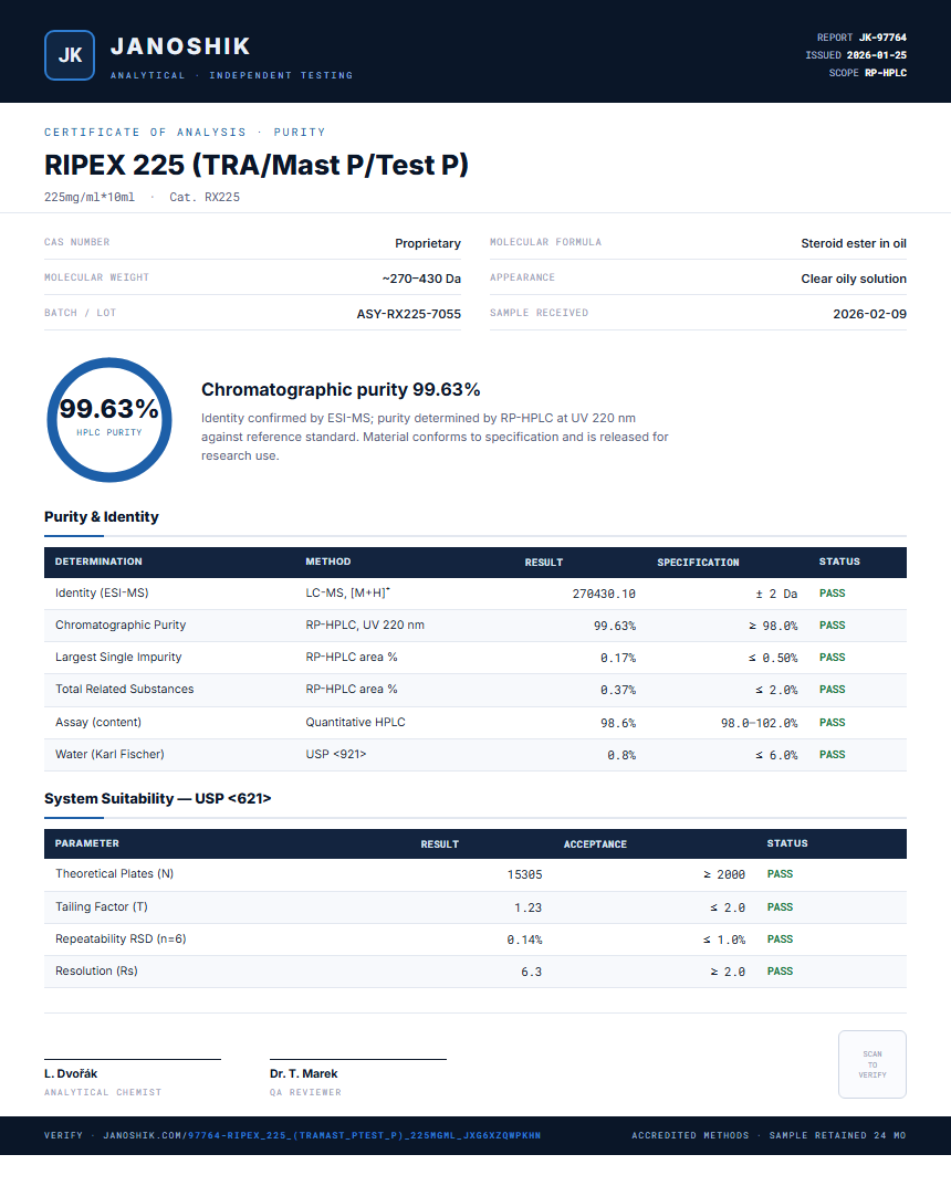 RIPEX 225 (TRA/Mast P/Test P) Purity (HPLC) report by Janoshik Analytical