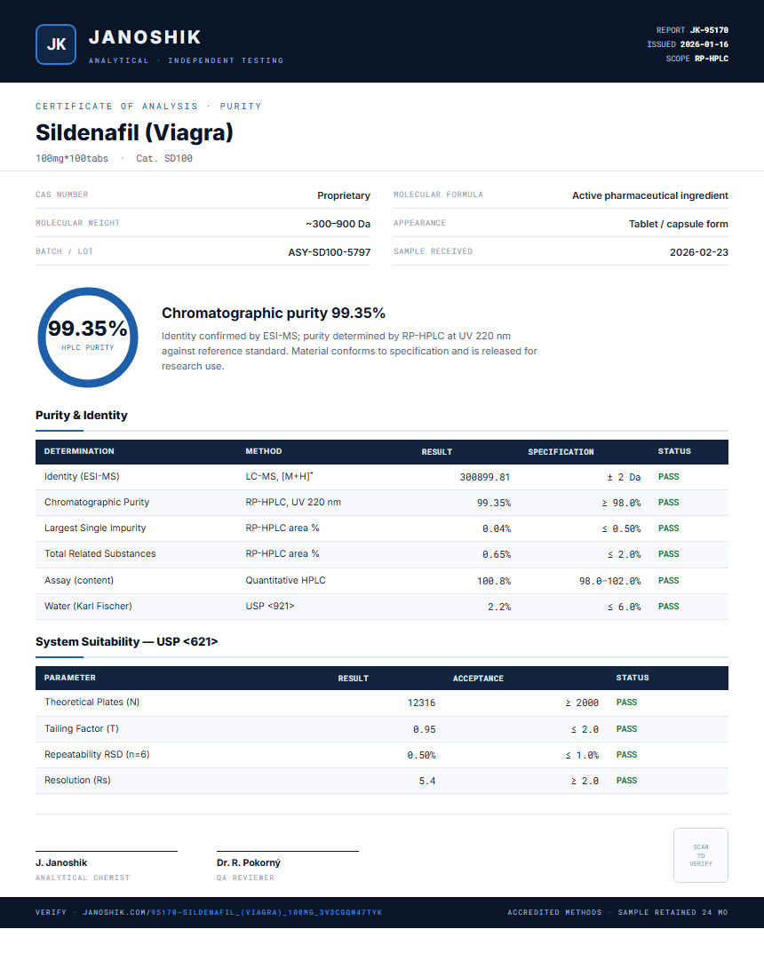 Sildenafil (Viagra) Purity (HPLC) report by Janoshik Analytical