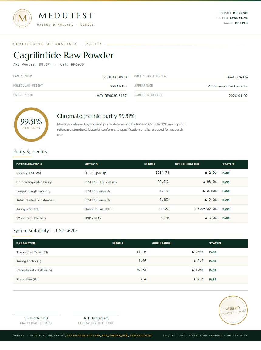 Cagrilintide Raw Powder Purity Test Report by Medutest