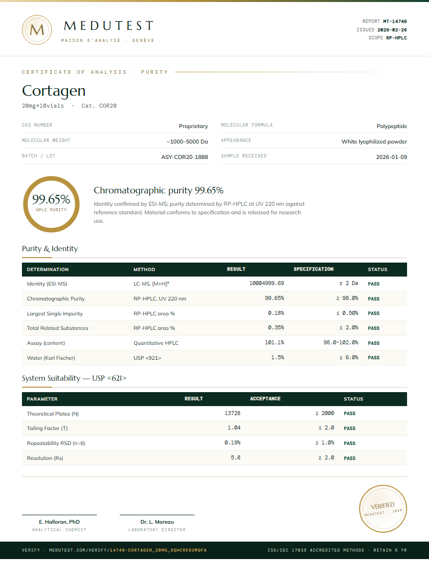 Cortagen Purity Test Report by Medutest