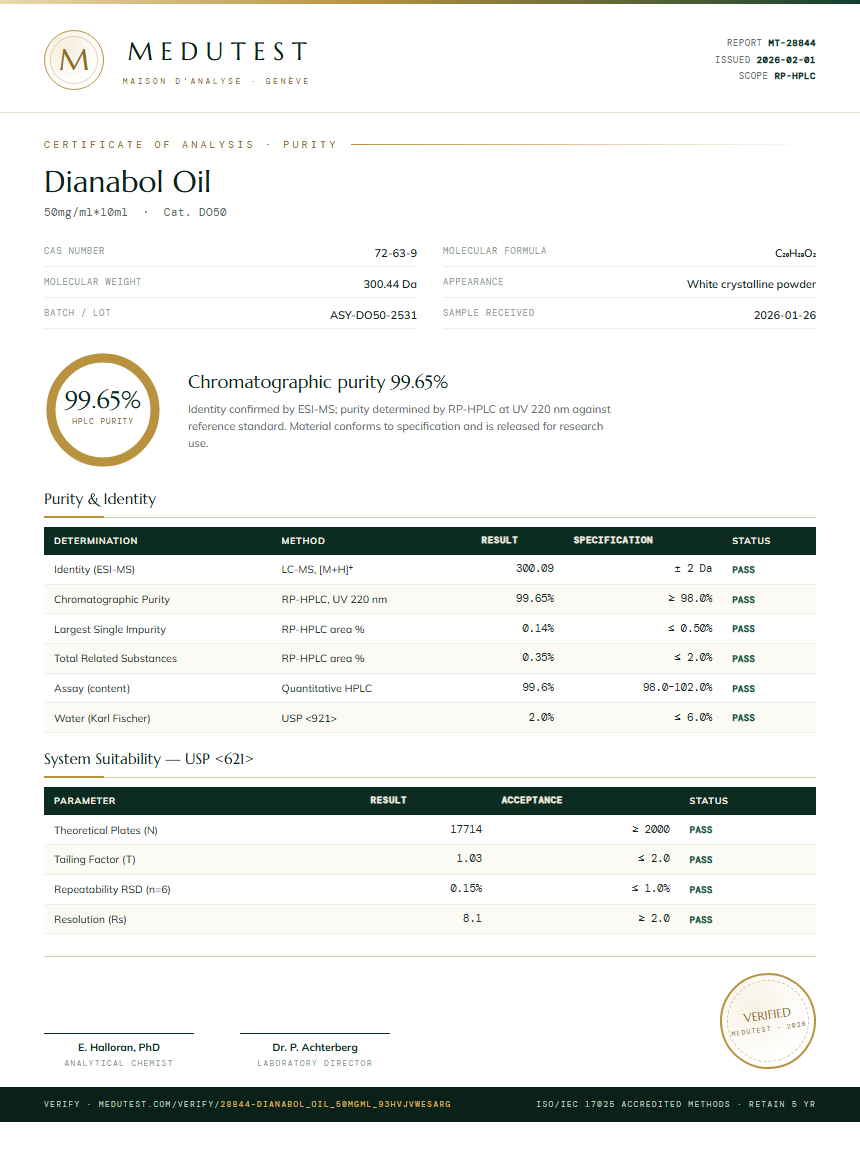 Dianabol Oil Purity Test Report by Medutest