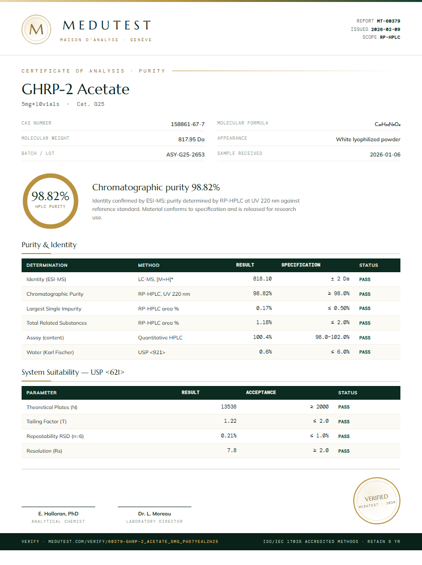 GHRP-2 Acetate Purity Test Report by Medutest