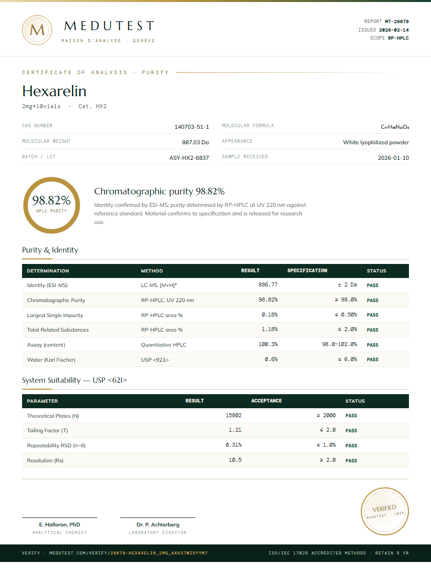 Hexarelin Purity Test Report by Medutest