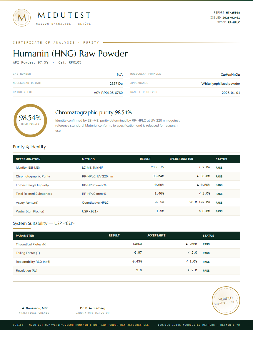 Humanin (HNG) Raw Powder Purity Test Report by Medutest
