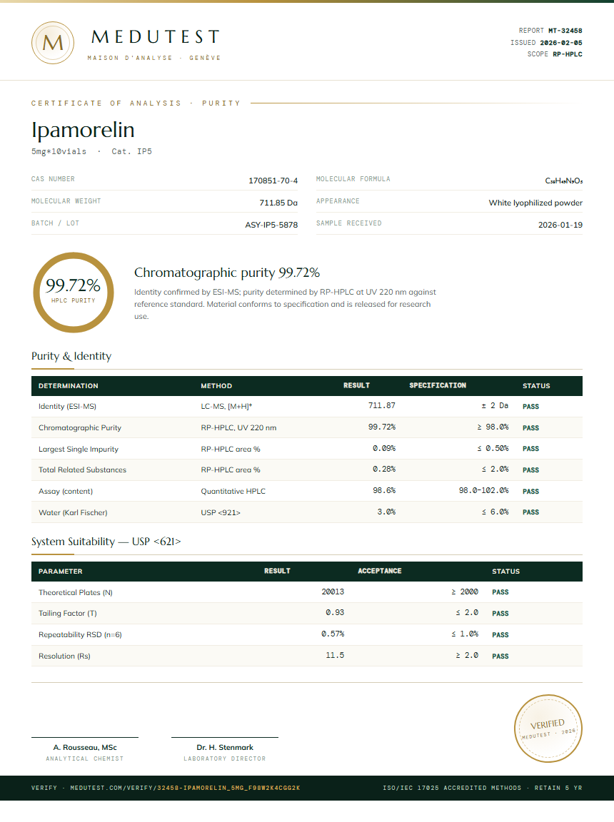 Ipamorelin Purity Test Report by Medutest