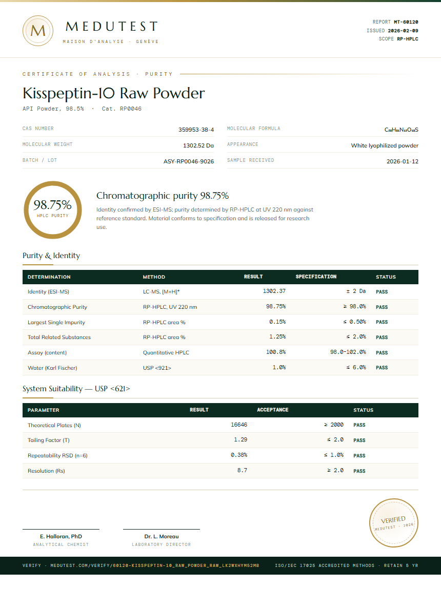 Kisspeptin-10 Raw Powder Purity Test Report by Medutest