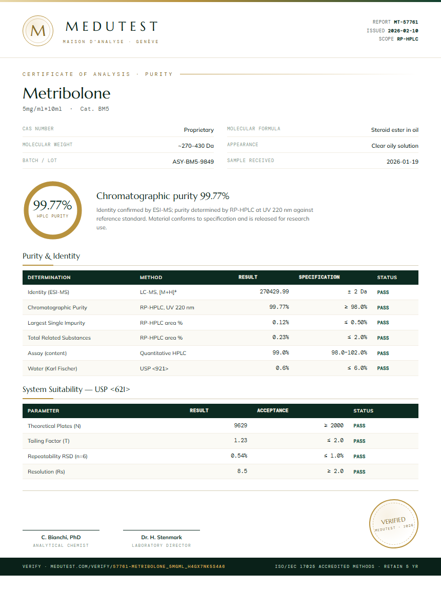 Metribolone Purity Test Report by Medutest