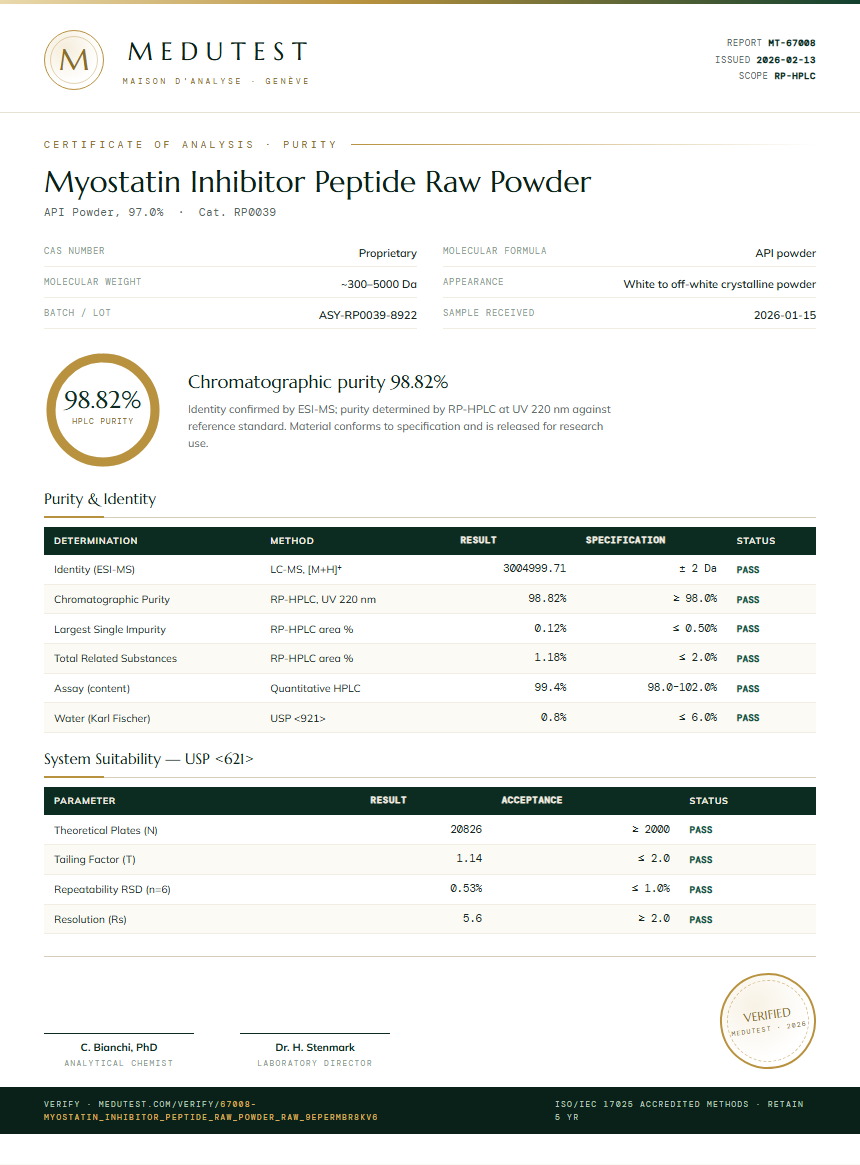 Myostatin Inhibitor Peptide Raw Powder Purity Test Report by Medutest