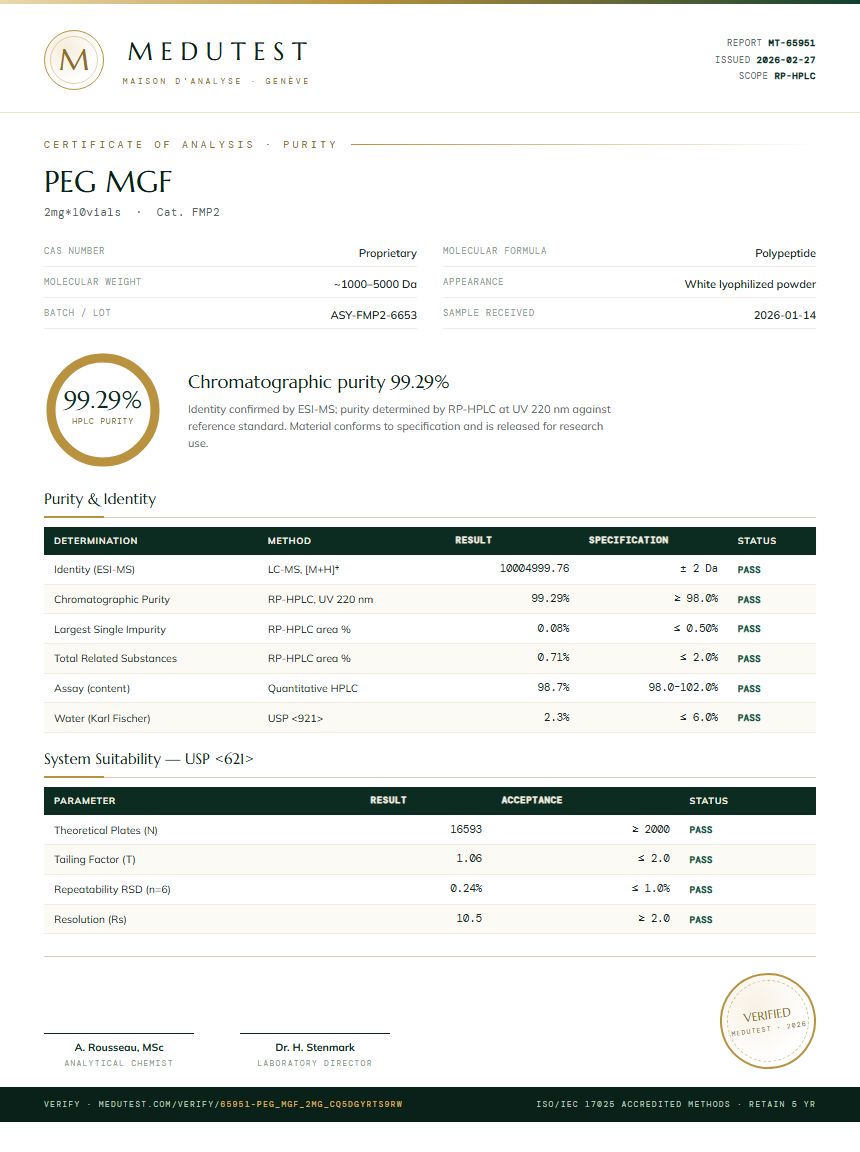 PEG MGF Purity Test Report by Medutest