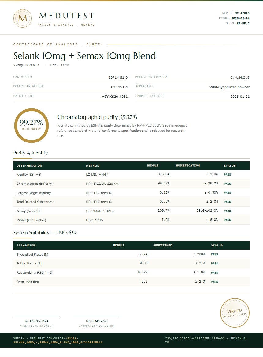Selank 10mg + Semax 10mg Blend Purity Test Report by Medutest