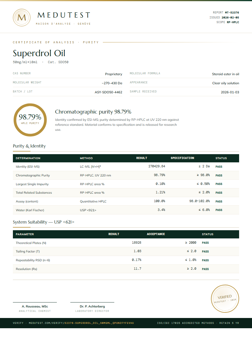 Superdrol Oil Purity Test Report by Medutest