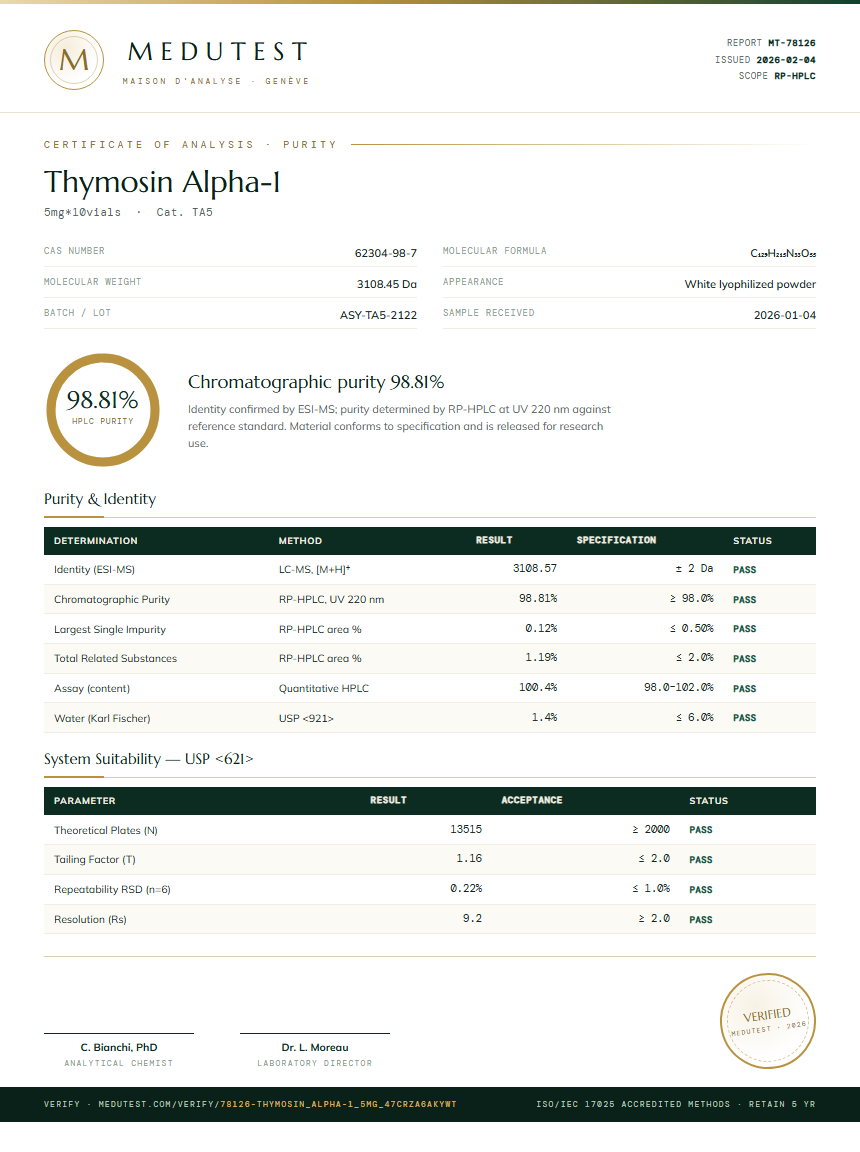 Thymosin Alpha-1 Purity Test Report by Medutest