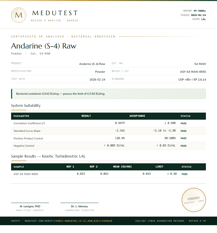 Andarine (S-4) Raw Endotoxin report by Medutest