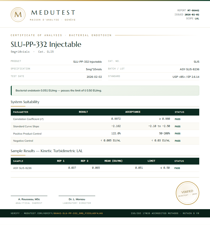 SLU-PP-332 Injectable Endotoxin report by Medutest