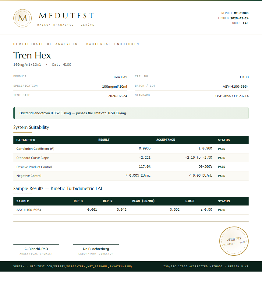 Tren Hex Endotoxin report by Medutest