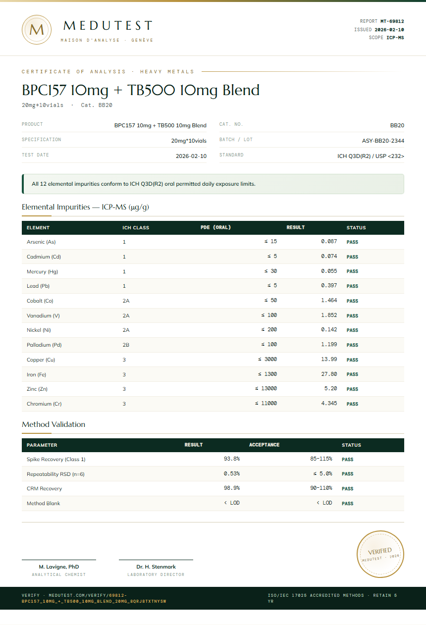 BPC157 10mg + TB500 10mg Blend Heavy Metals report by Medutest