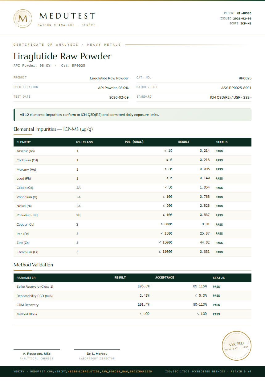Liraglutide Raw Powder Heavy Metals report by Medutest