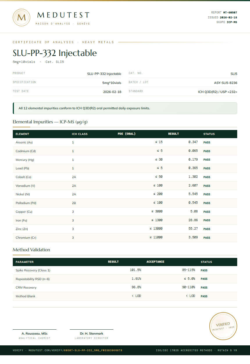 SLU-PP-332 Injectable Heavy Metals report by Medutest