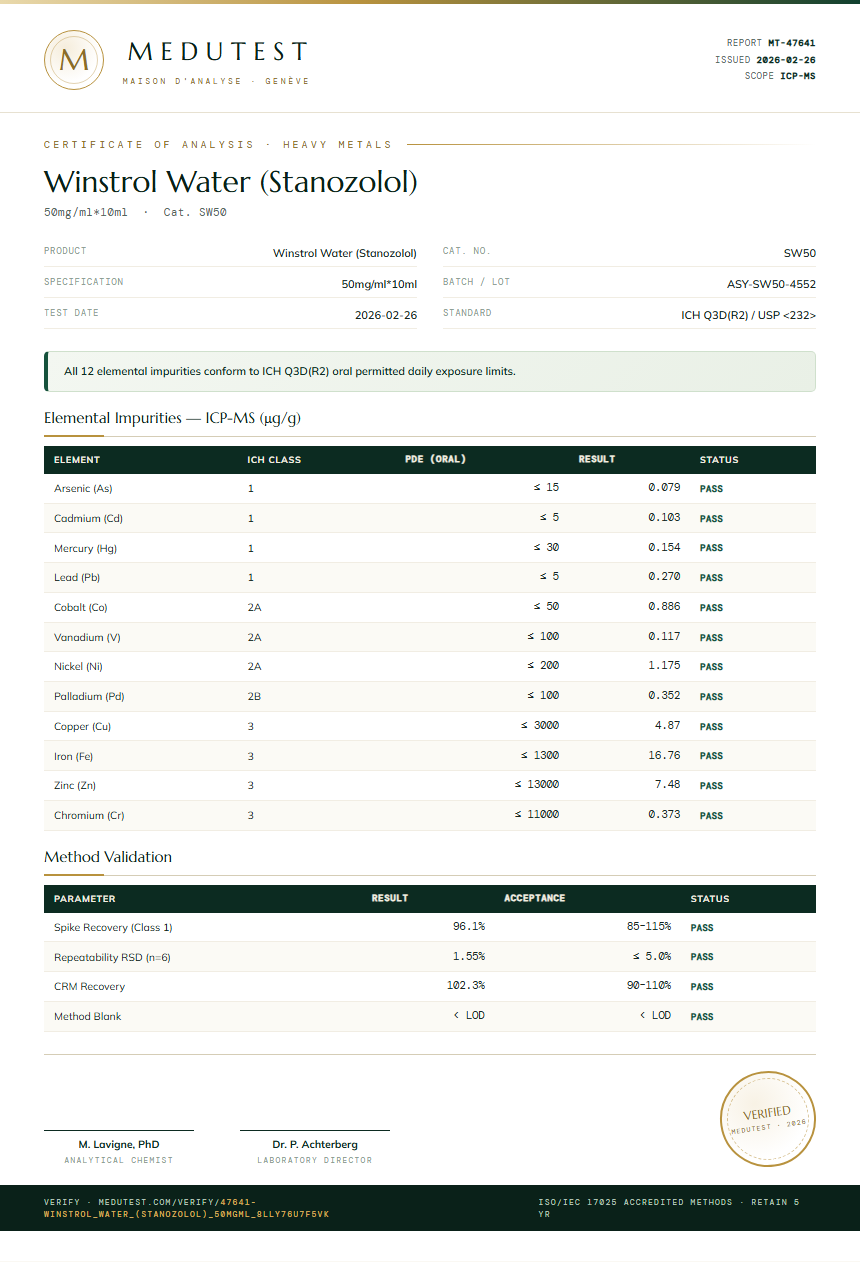 Winstrol Water (Stanozolol) Heavy Metals report by Medutest