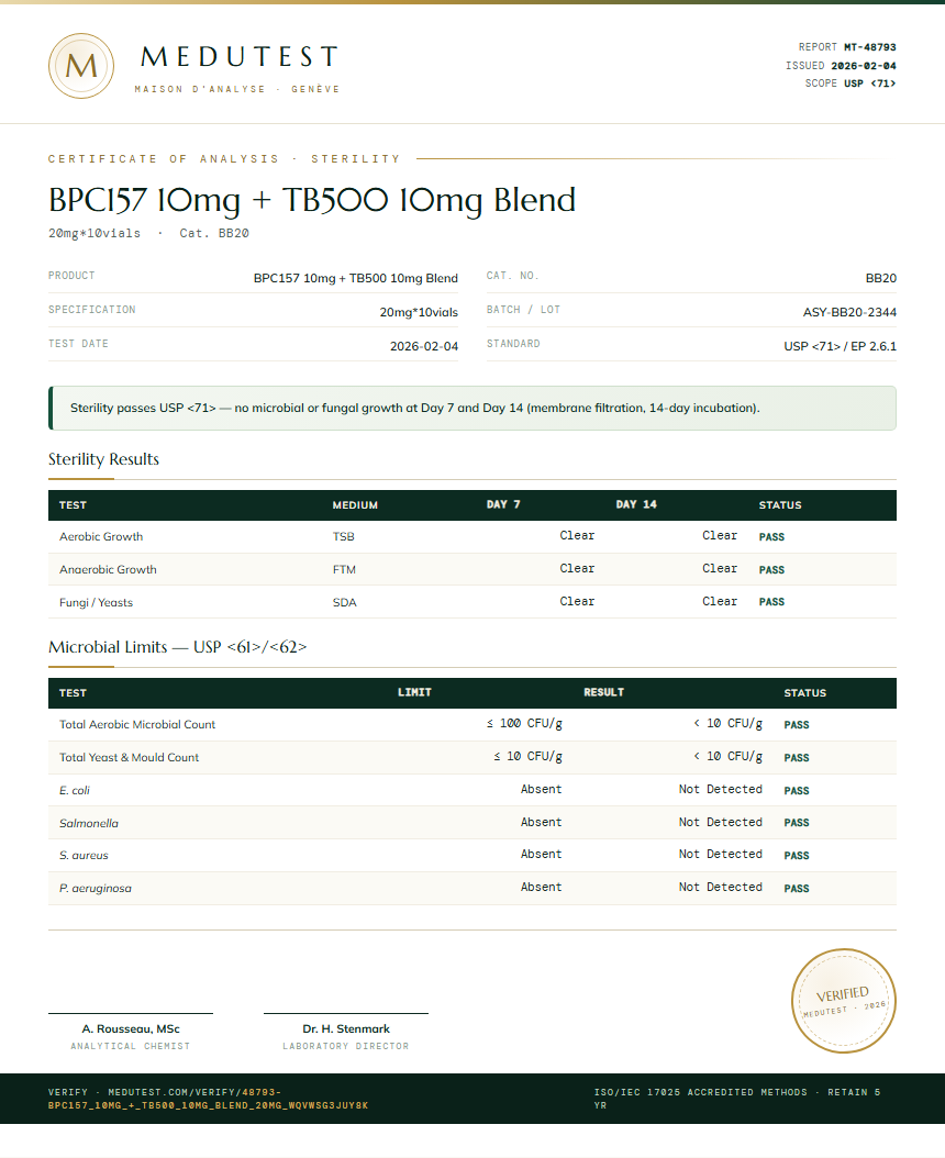 BPC157 10mg + TB500 10mg Blend Sterility report by Medutest