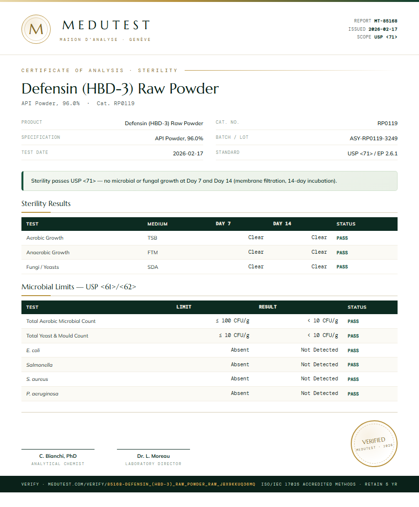 Defensin (HBD-3) Raw Powder Sterility report by Medutest