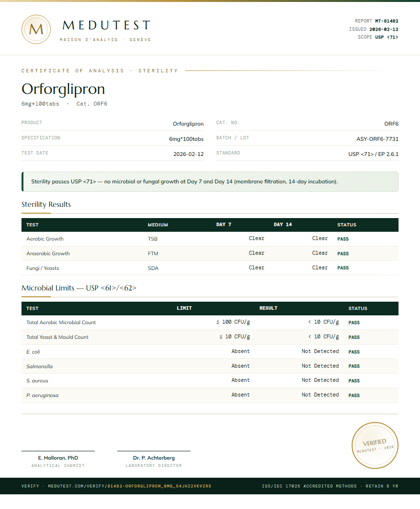 Orforglipron Sterility report by Medutest