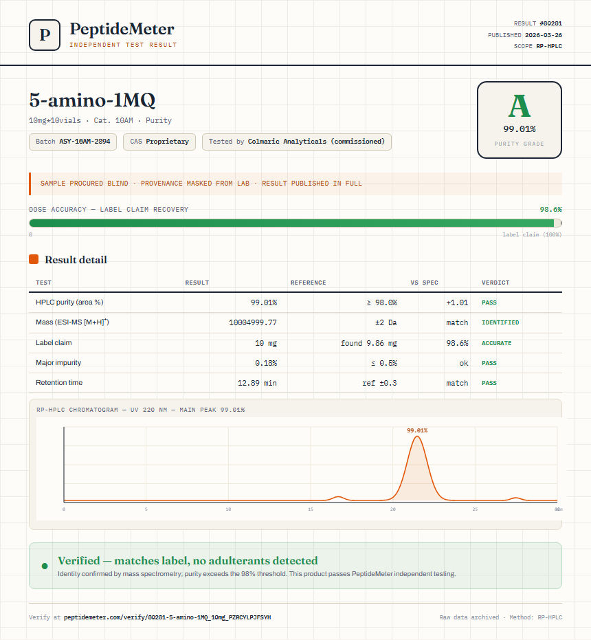 5-amino-1MQ Purity (HPLC) report by PeptideMeter