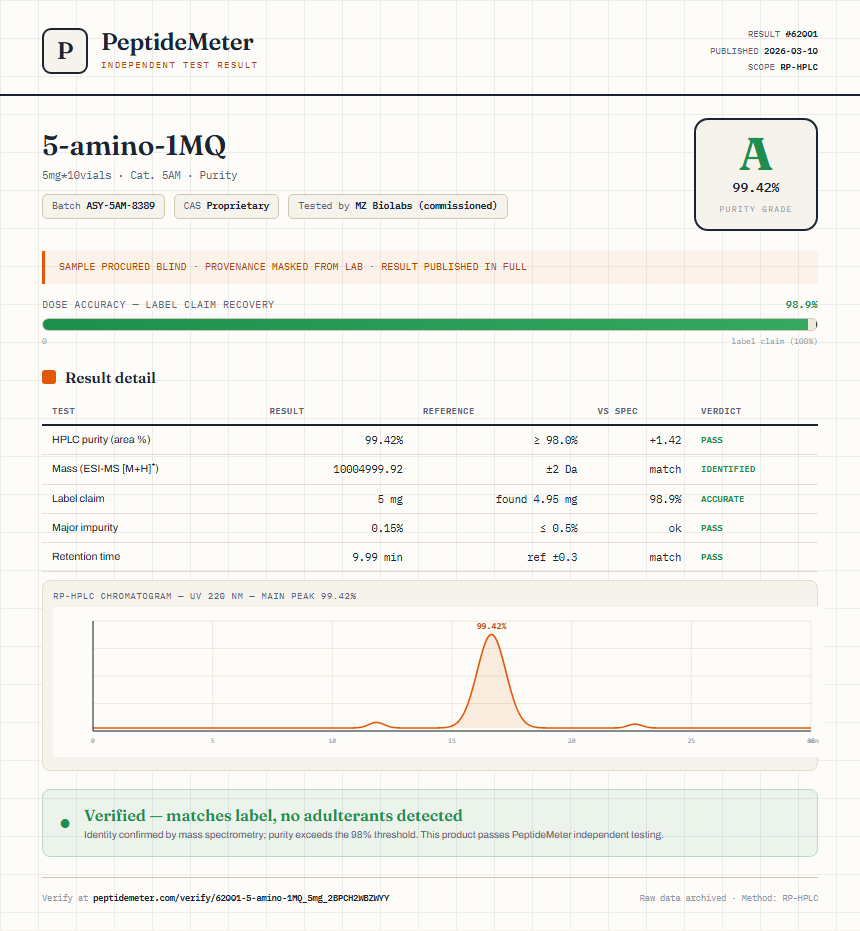 5-amino-1MQ Purity (HPLC) report by PeptideMeter