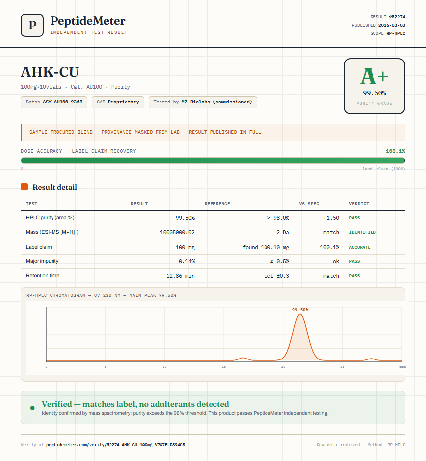 AHK-CU Purity (HPLC) report by PeptideMeter