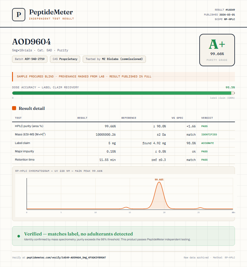 AOD9604 Purity (HPLC) report by PeptideMeter