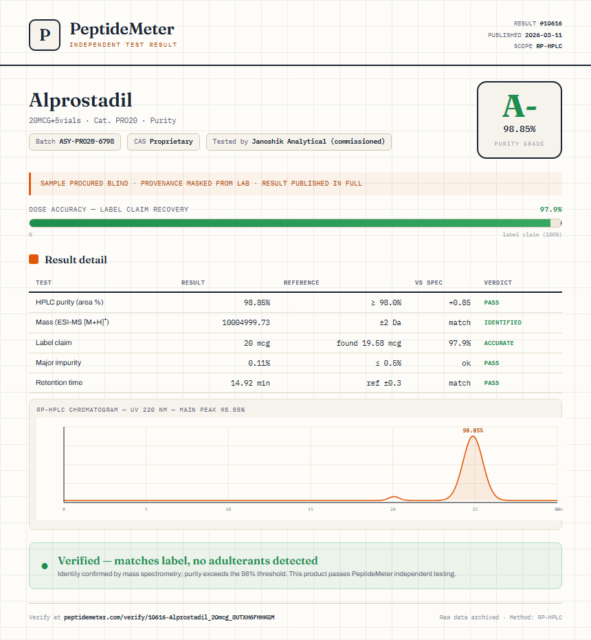 Alprostadil Purity (HPLC) report by PeptideMeter