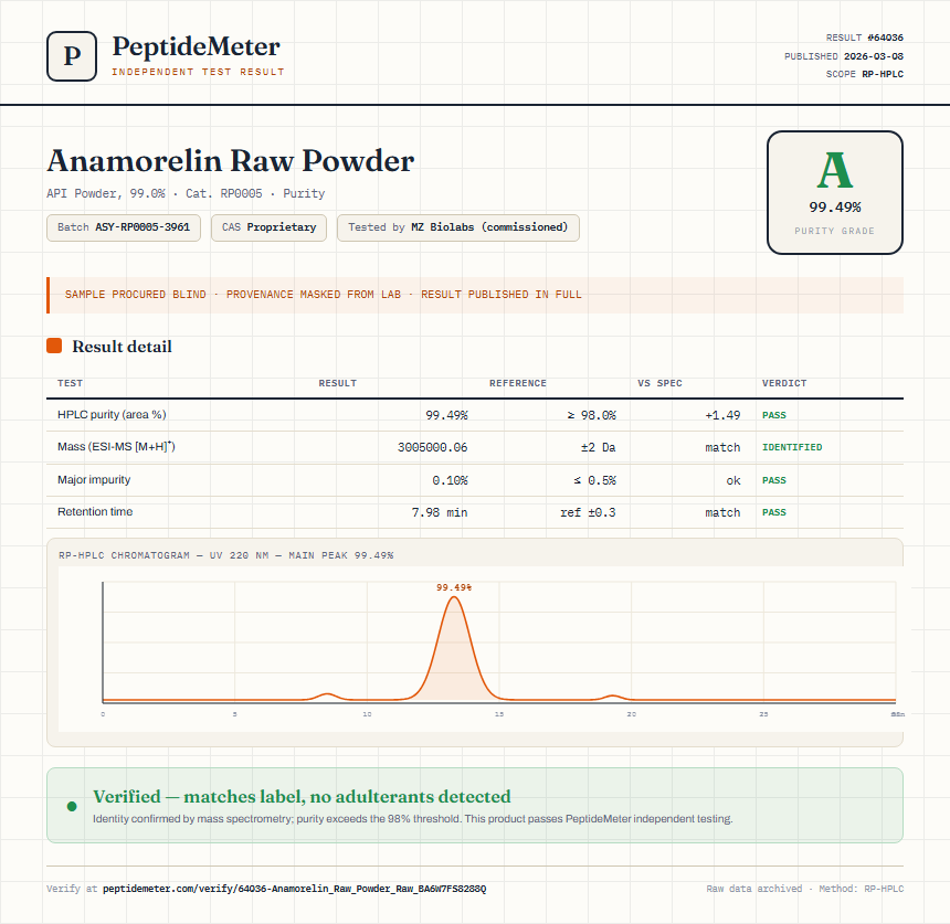 Anamorelin Raw Powder Purity (HPLC) report by PeptideMeter