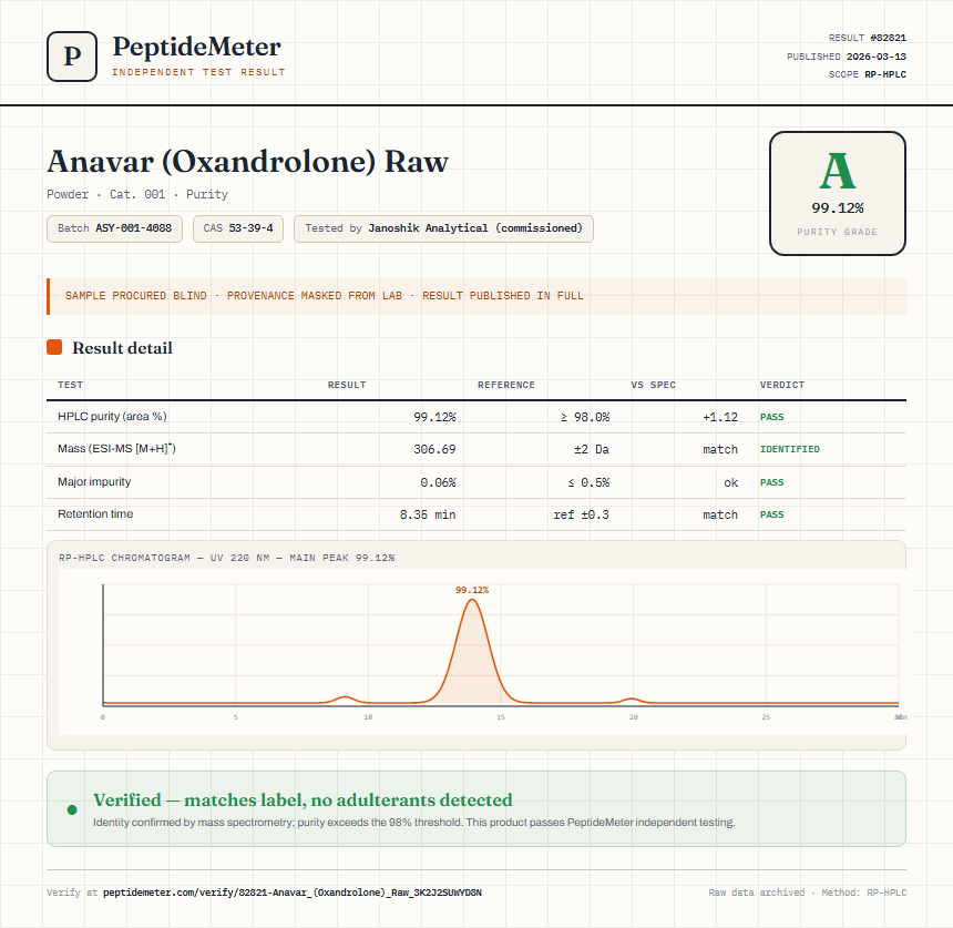 Anavar (Oxandrolone) Raw Purity (HPLC) report by PeptideMeter