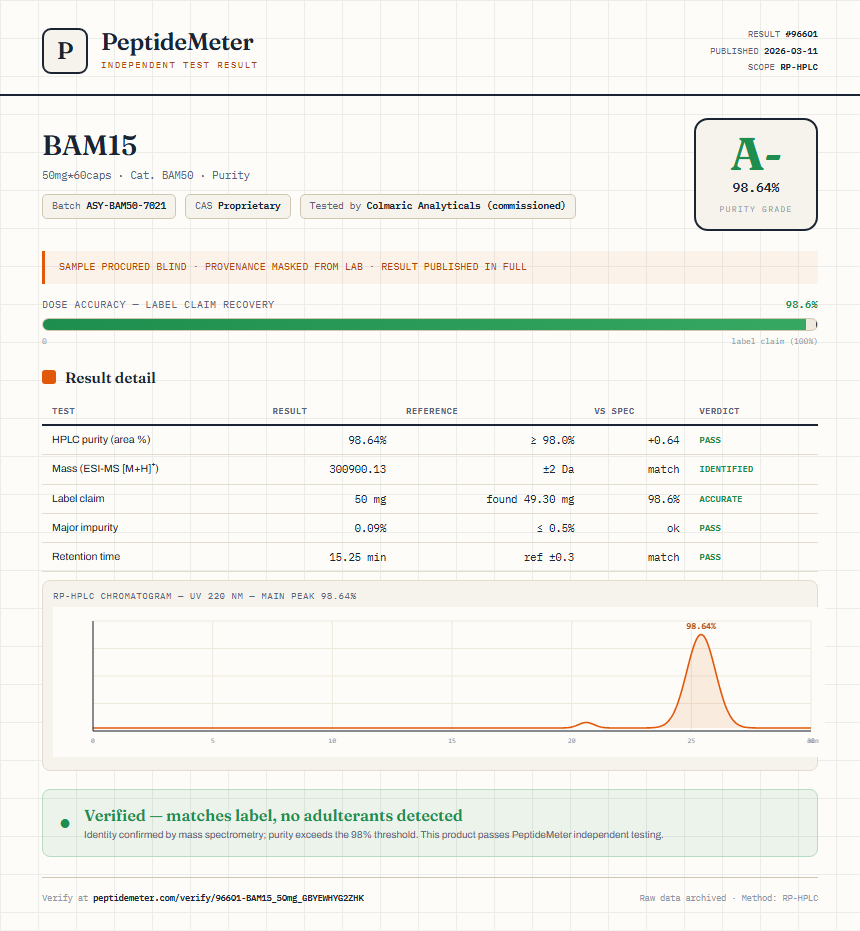 BAM15 Purity (HPLC) report by PeptideMeter