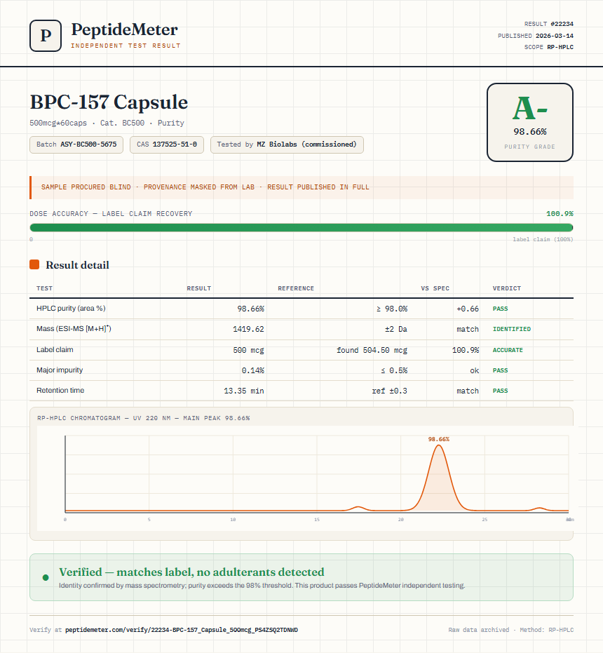BPC-157 Capsule Purity (HPLC) report by PeptideMeter