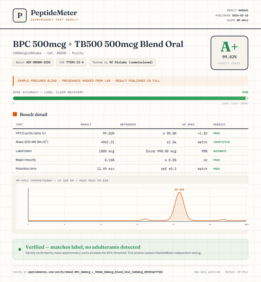 BPC 500mcg + TB500 500mcg Blend Oral Purity (HPLC) report by PeptideMeter