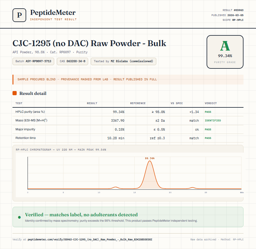 CJC-1295 (no DAC) Raw Powder - Bulk Purity (HPLC) report by PeptideMeter