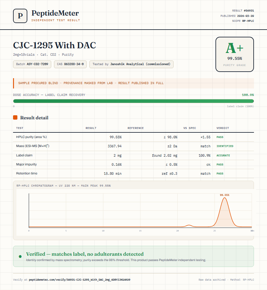 CJC-1295 With DAC Purity (HPLC) report by PeptideMeter