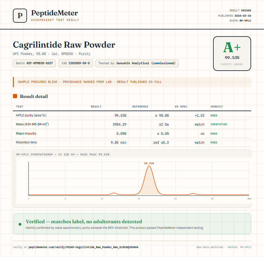 Cagrilintide Raw Powder Purity (HPLC) report by PeptideMeter