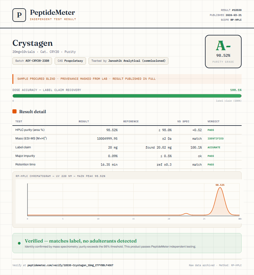 Crystagen Purity (HPLC) report by PeptideMeter
