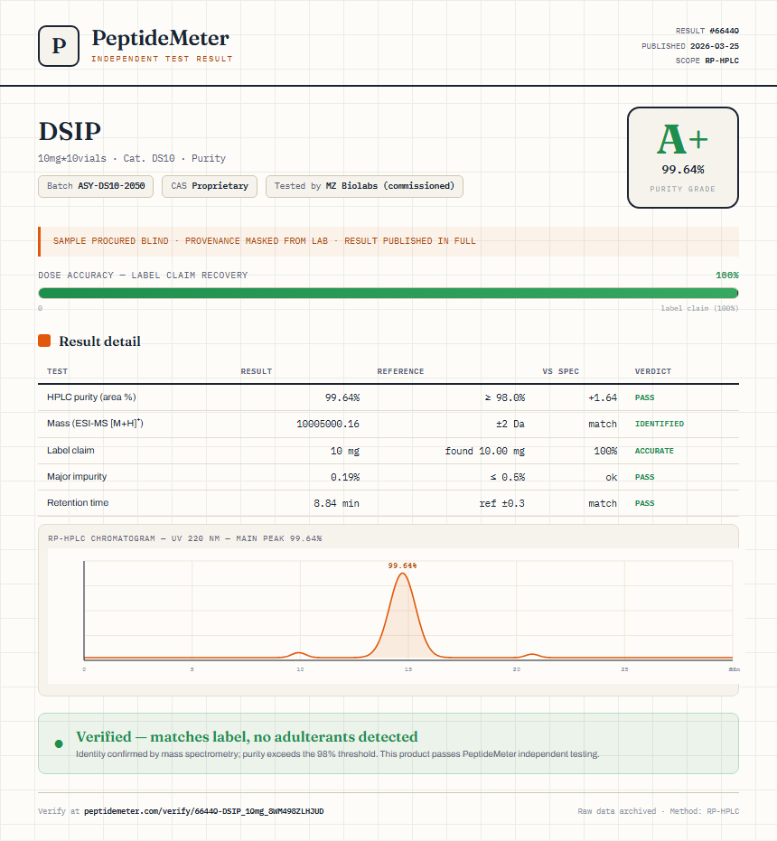 DSIP Purity (HPLC) report by PeptideMeter