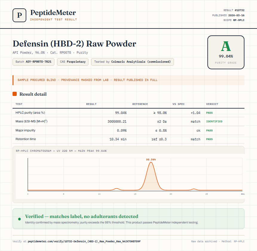 Defensin (HBD-2) Raw Powder Purity (HPLC) report by PeptideMeter