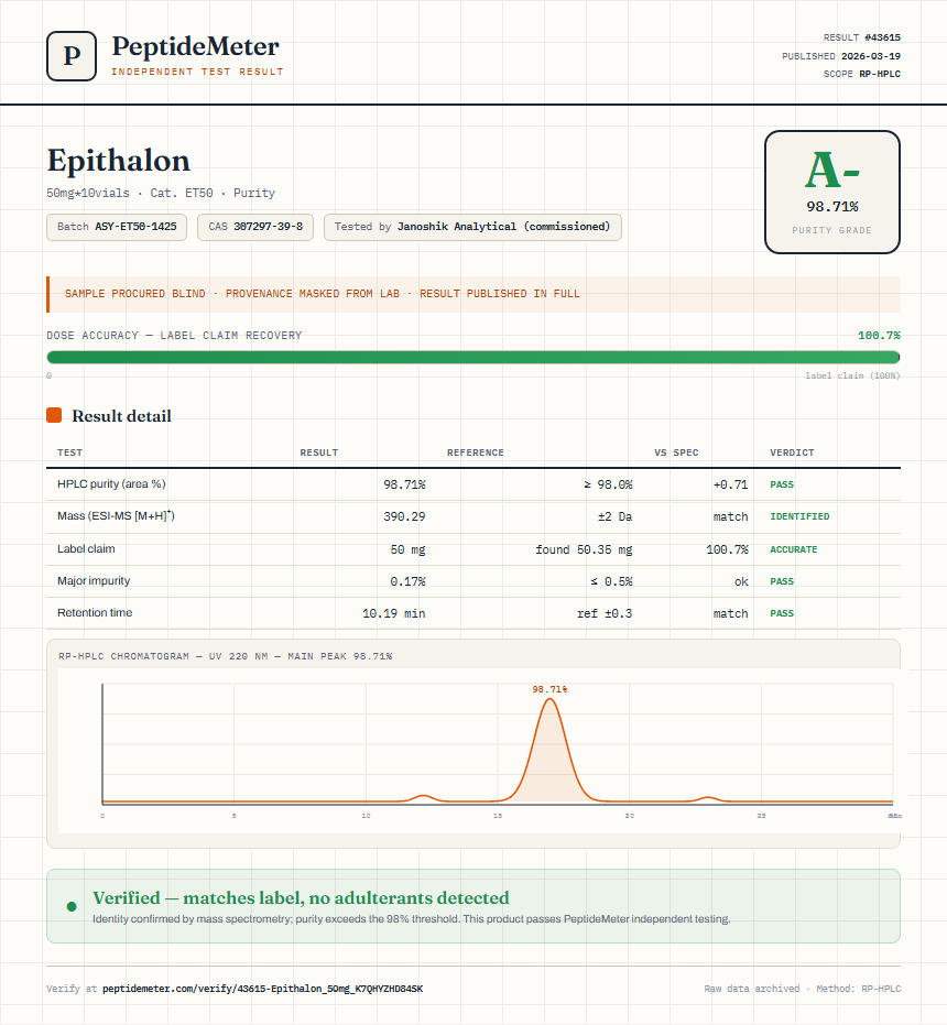 Epithalon Purity (HPLC) report by PeptideMeter